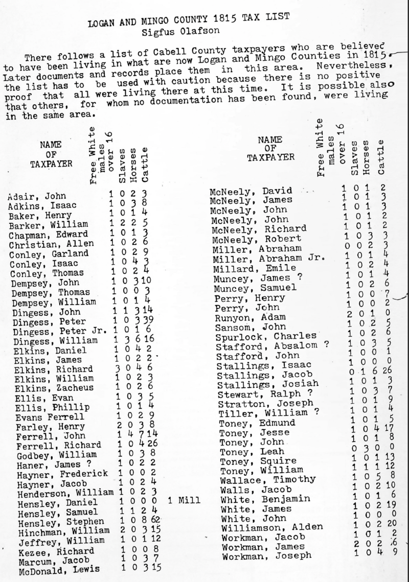 1815 Logan and Mingo Tithables.png