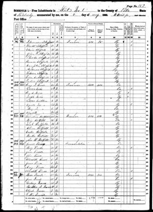1860 Census Moses Ferrell